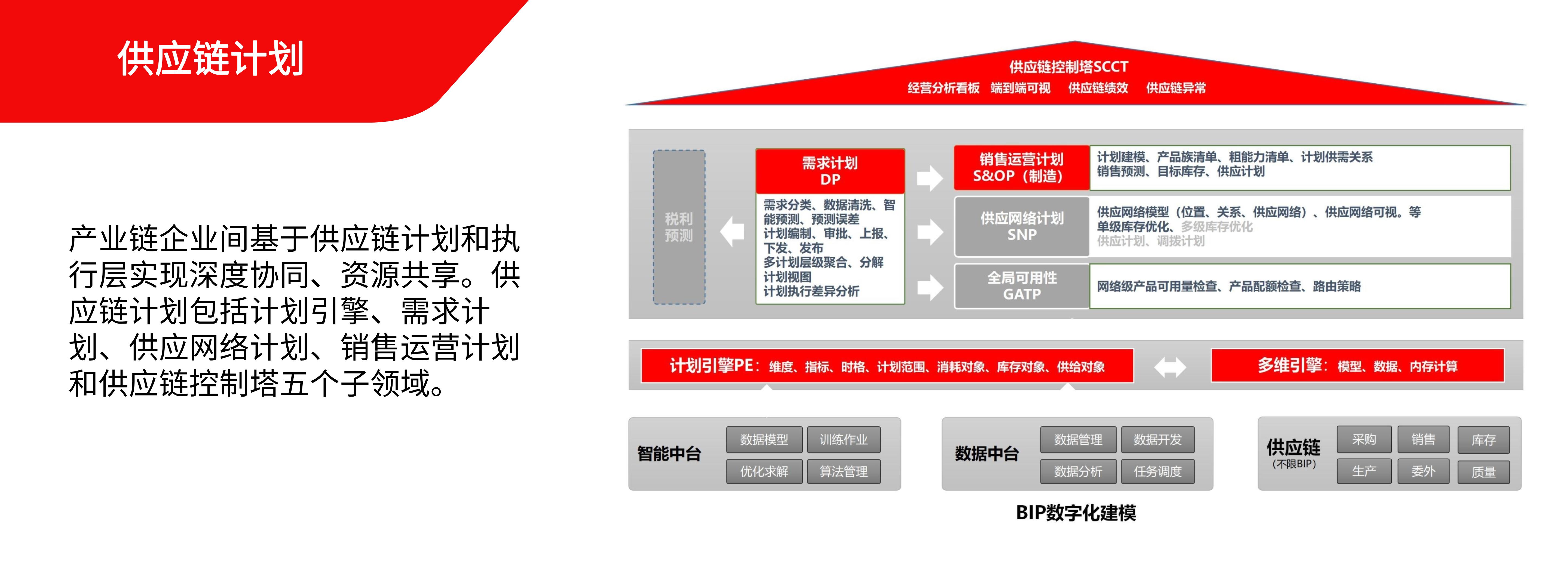 供应链计划