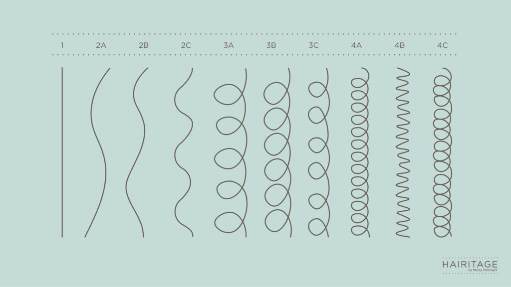 Image of hair types.