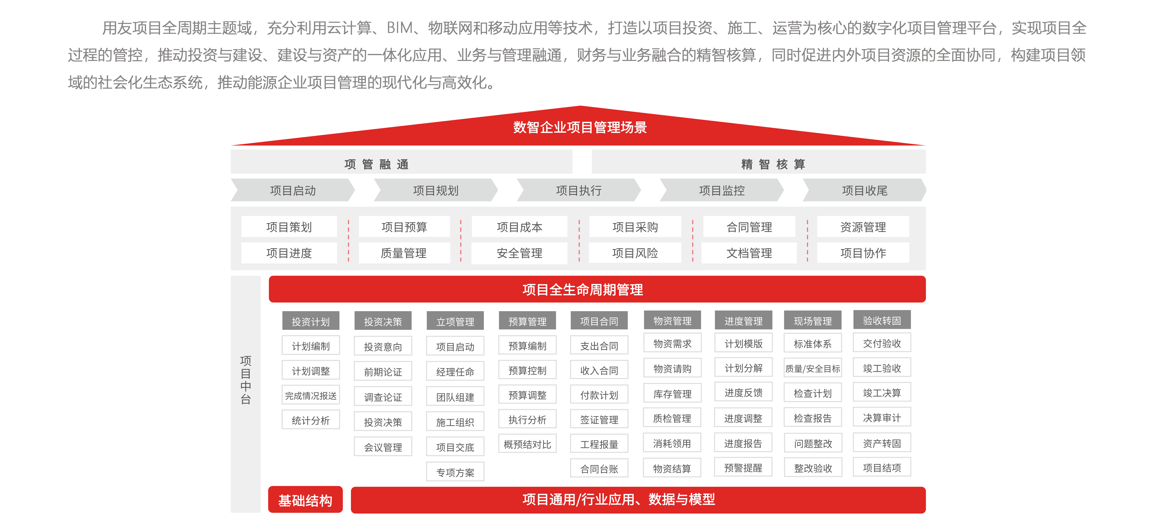 项目全生命周期